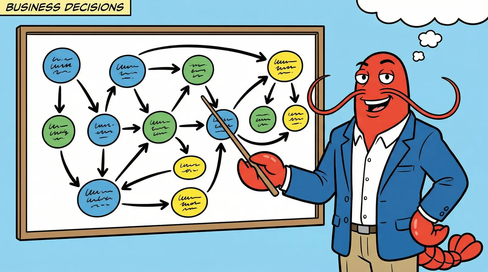 Lobster sysadmin studying a giant decision tree flowchart on a whiteboard