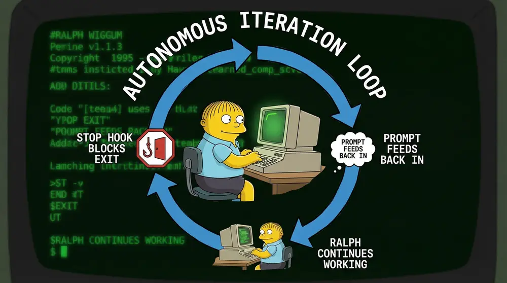 Ralph Loop autonomous execution diagram